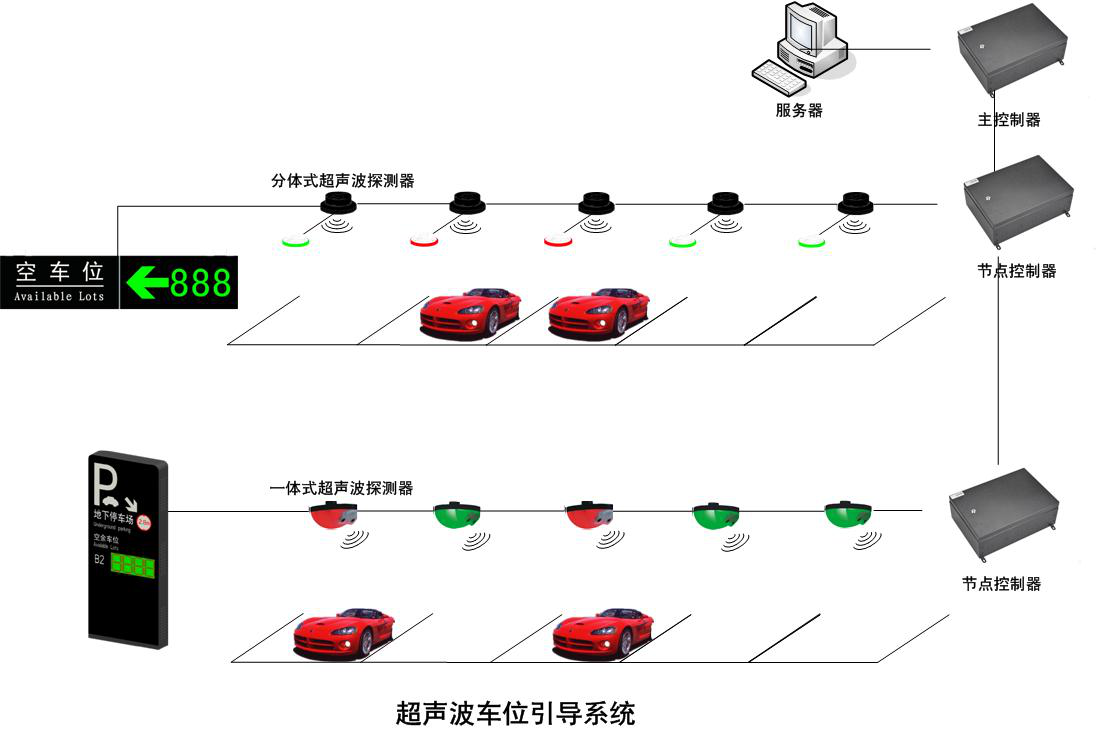 5a0a89debfc4a.png 超聲波引導系統(tǒng)圖.png